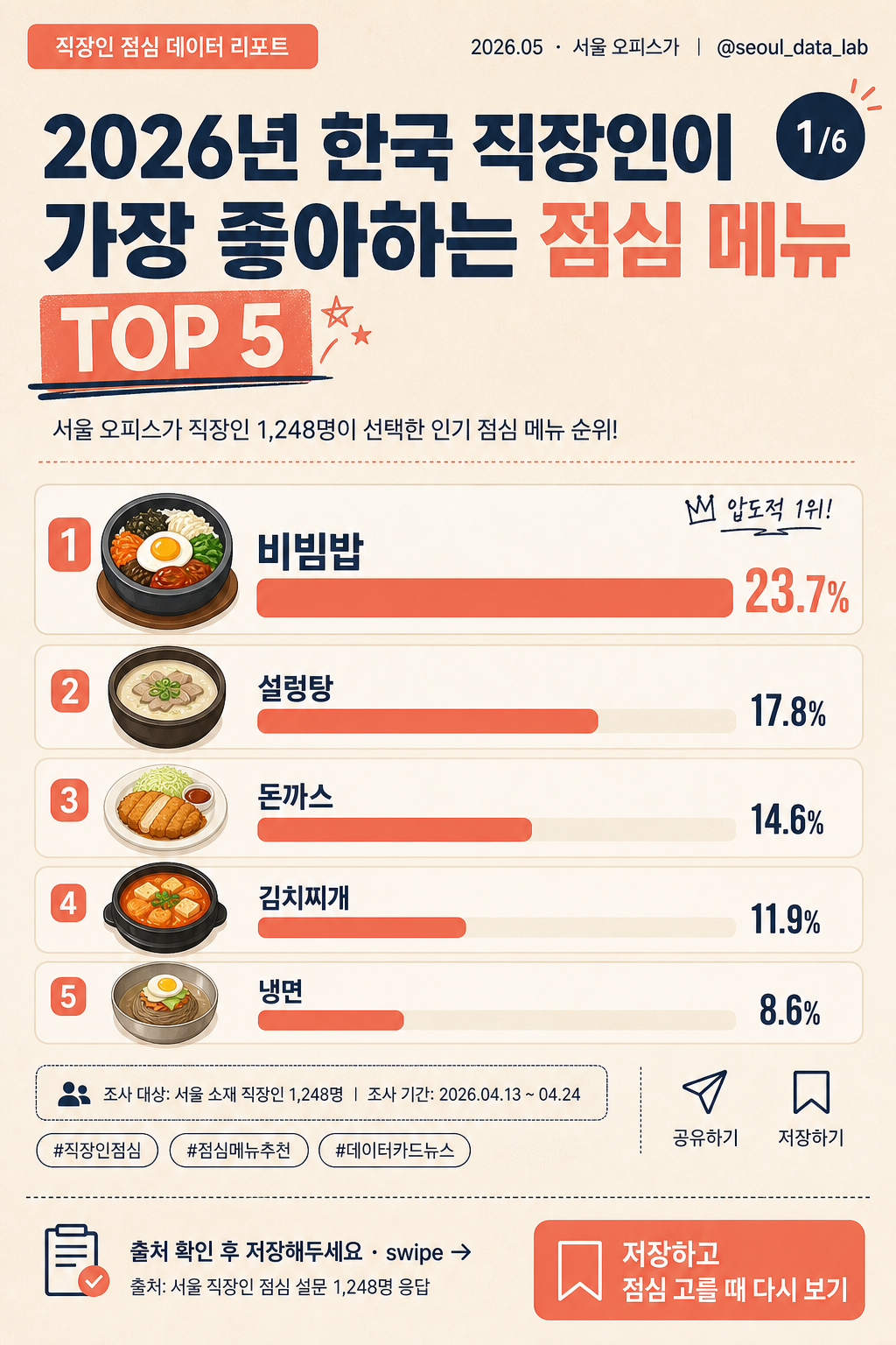 한국 정보형 카드뉴스 인포그래픽 미리보기