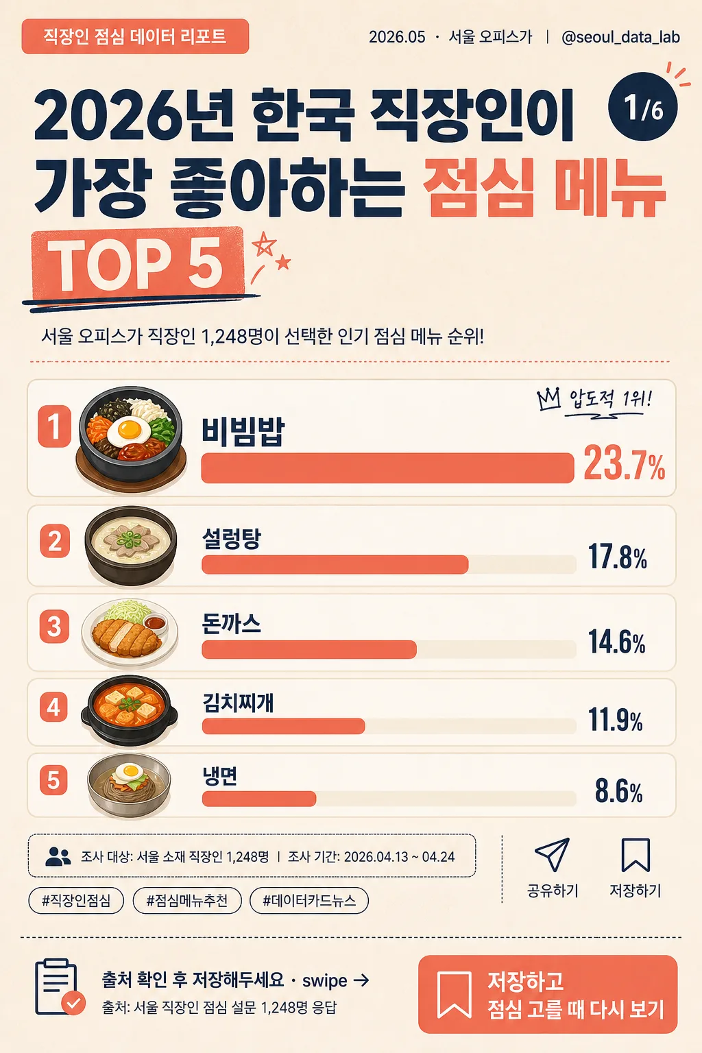 한국 정보형 카드뉴스 인포그래픽 提示詞預覽