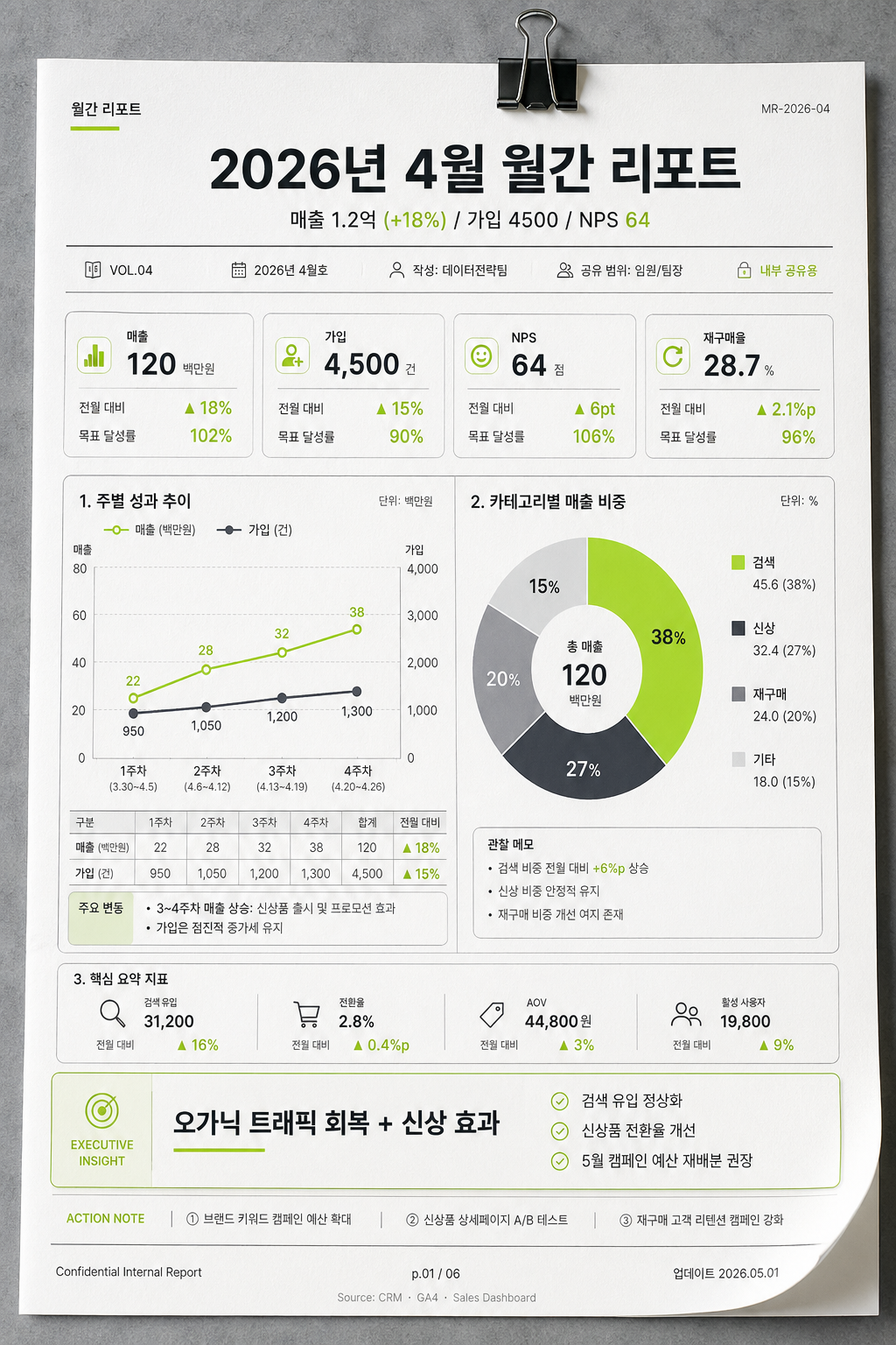 월간 리포트 디자인 (매출·KPI·인사이트) 미리보기