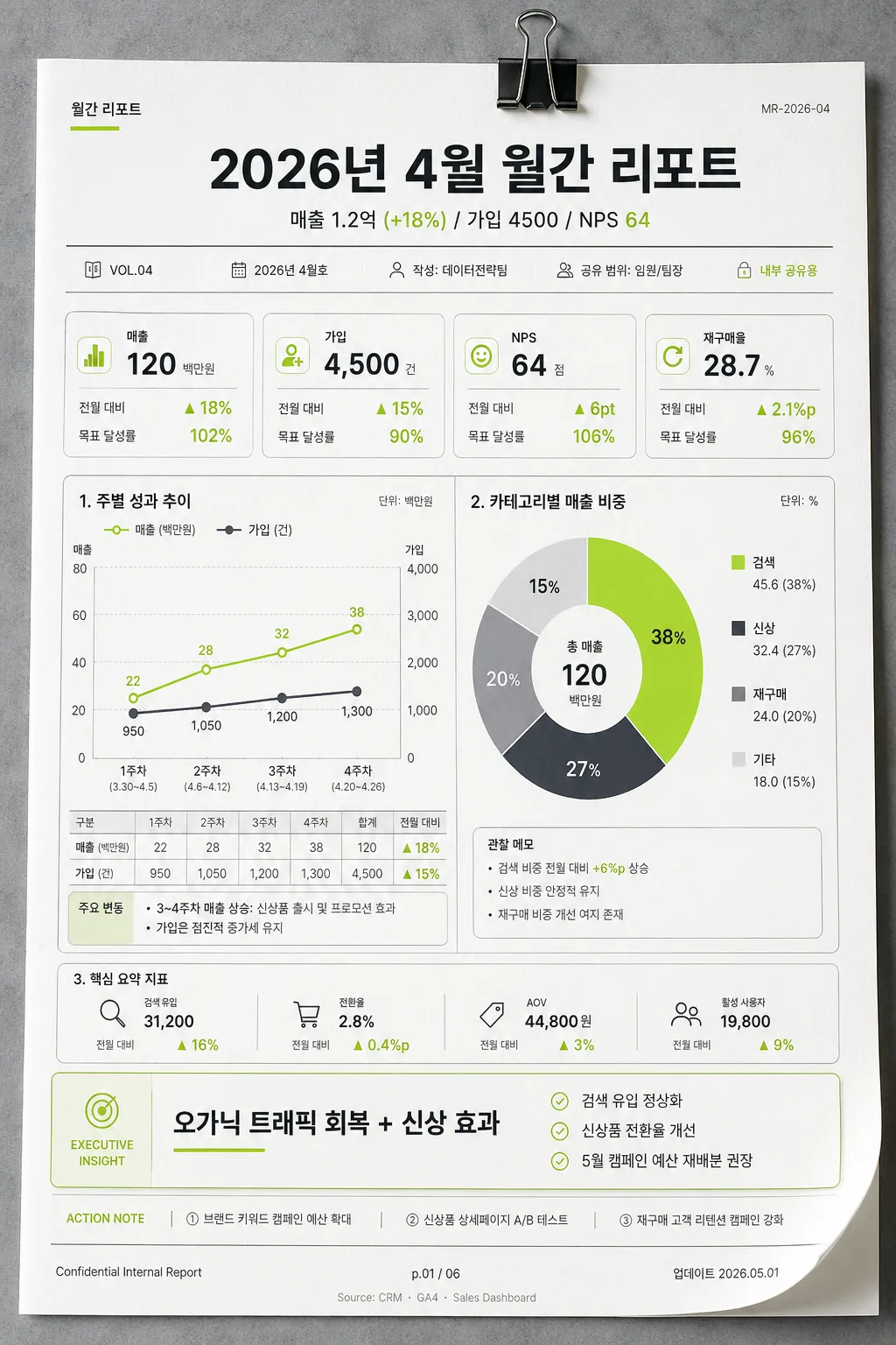 월간 리포트 디자인 (매출·KPI·인사이트) Prompt preview