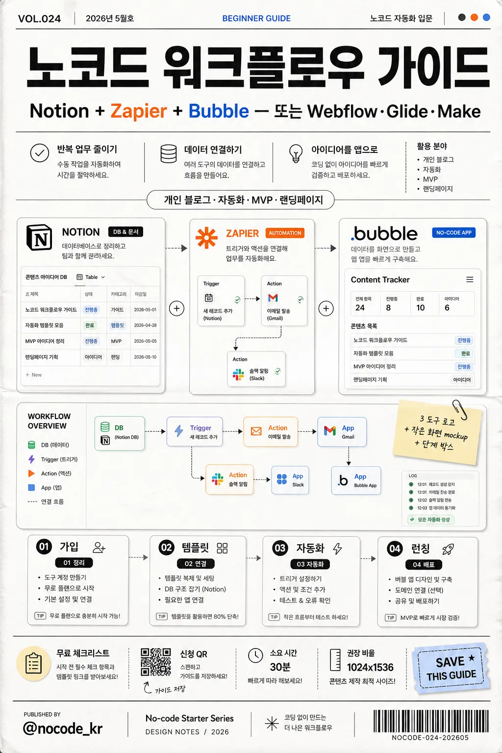 노코드 툴 가이드 (Notion·Zapier·Bubble) 提示詞預覽