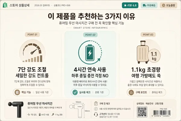스마트스토어 핵심 기능 인포그래픽 AI 프롬프트 미리보기