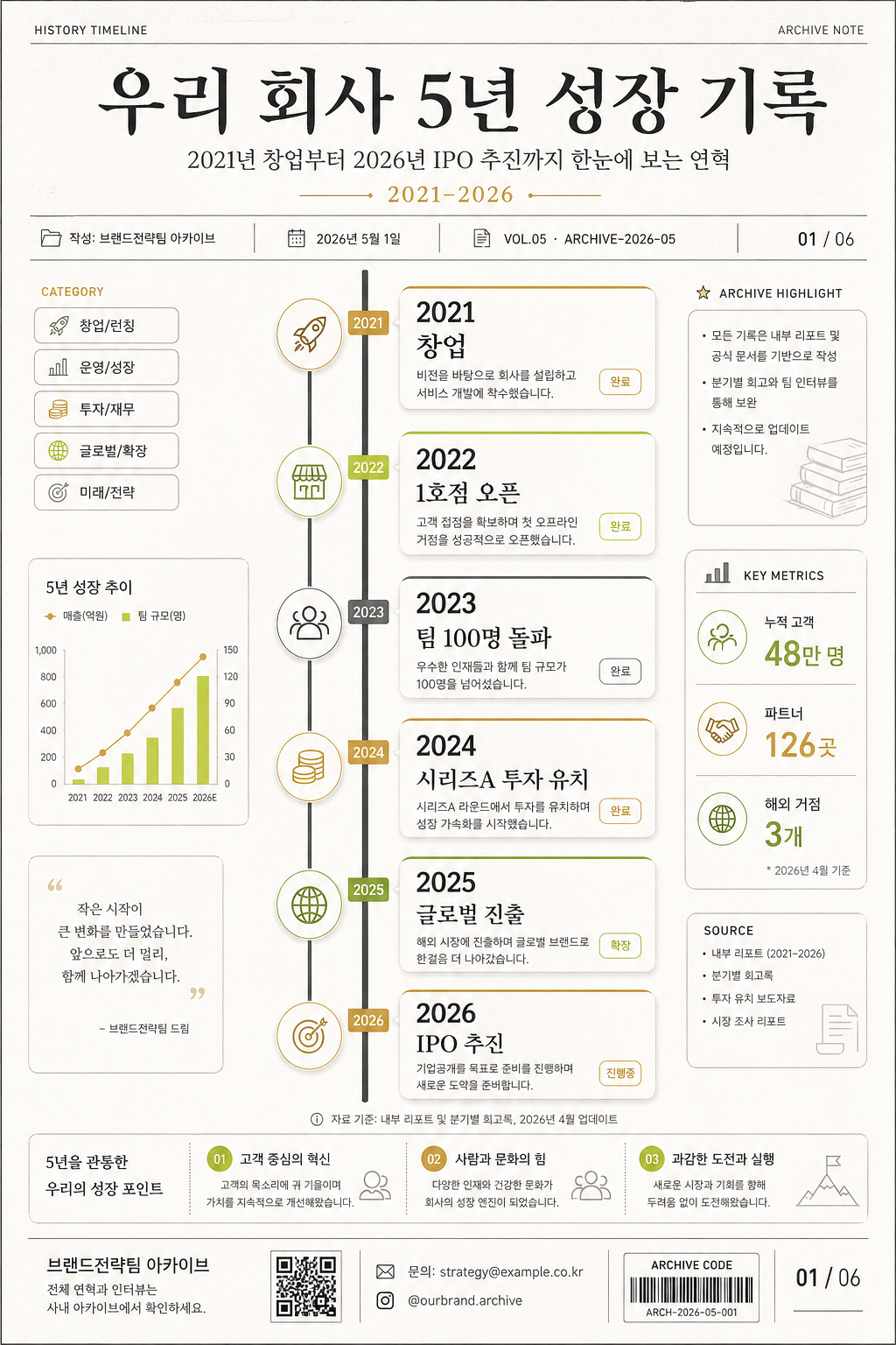 타임라인 인포그래픽 (역사·진행 단계) 미리보기