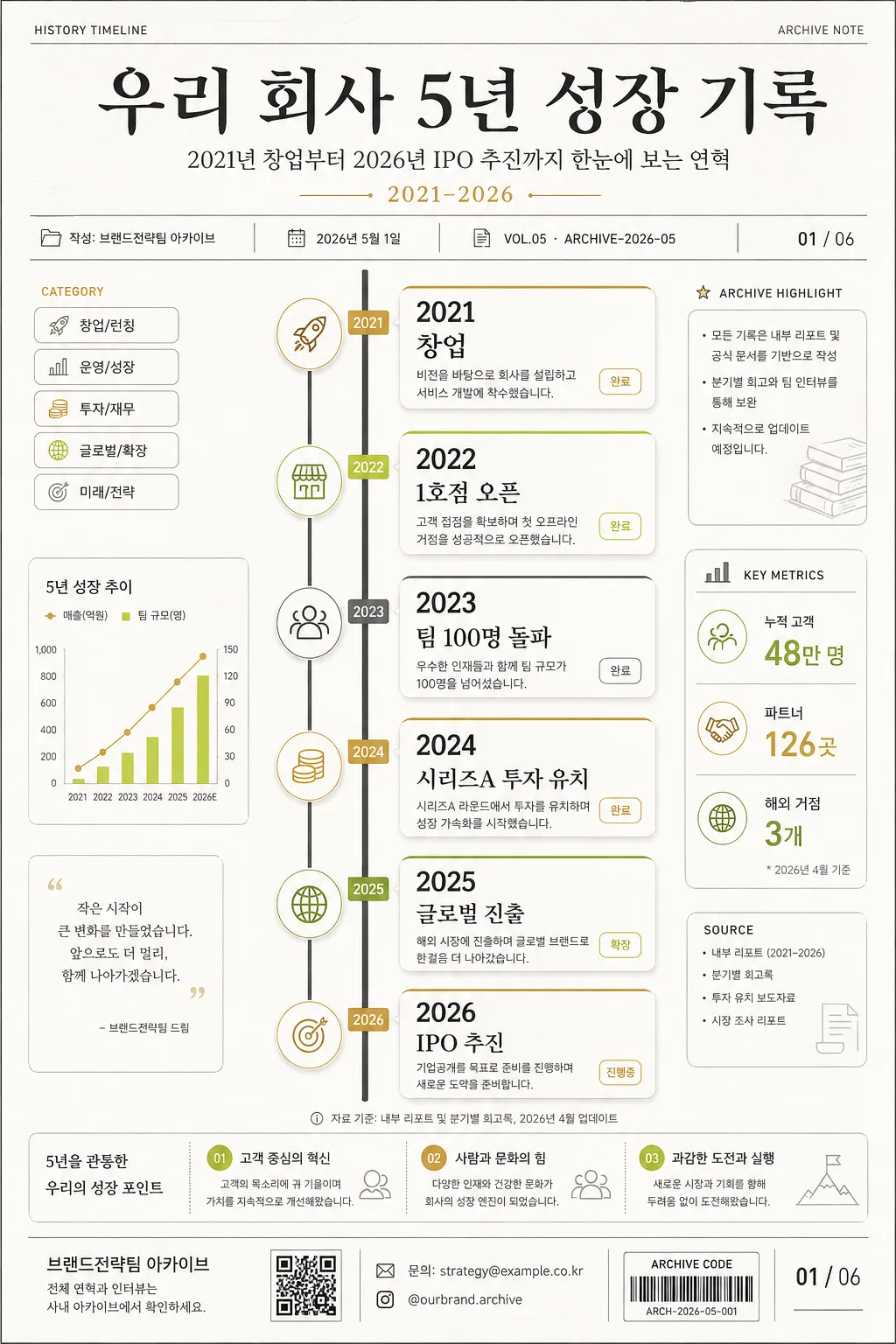 타임라인 인포그래픽 (역사·진행 단계) Prompt preview