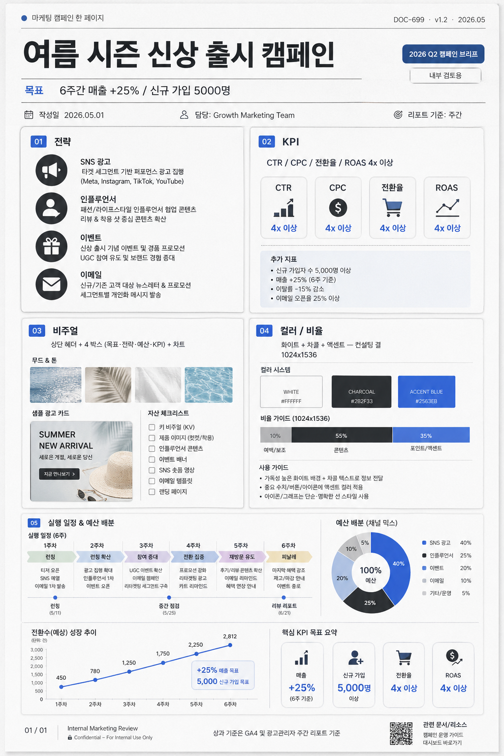 마케팅 캠페인 한 페이지 (목표·전략·KPI) 미리보기