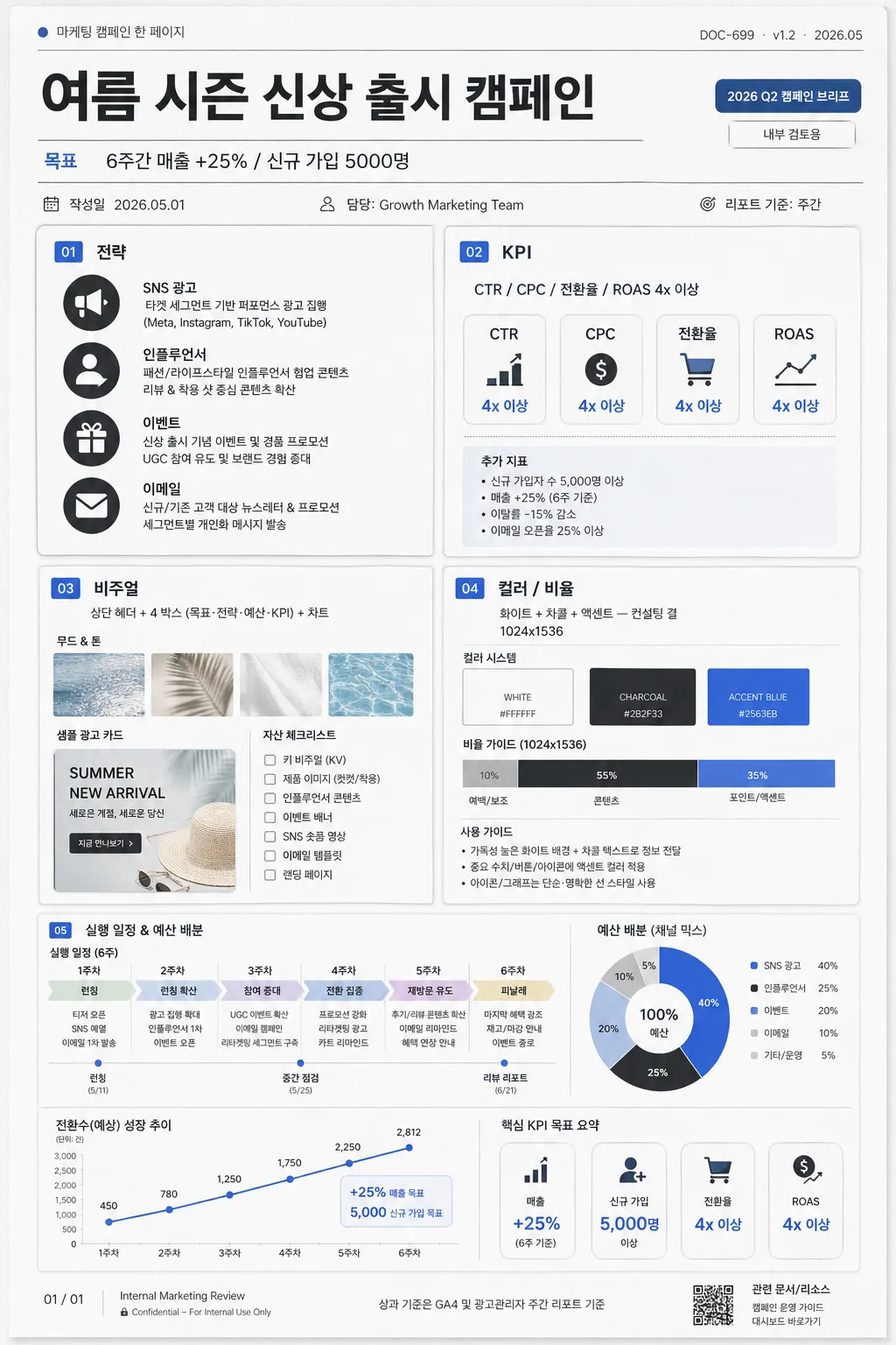마케팅 캠페인 한 페이지 (목표·전략·KPI) 提示詞預覽