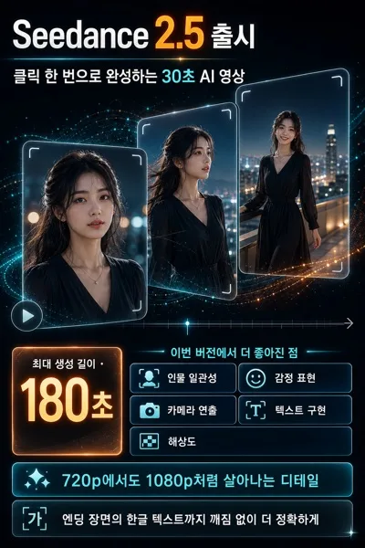 AI 영상 생성 서비스 신버전 출시 홍보 인포그래픽 포스터 프롬프트 미리보기