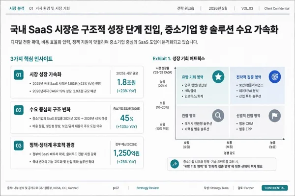 컨설팅 프레젠테이션 슬라이드 (16:9) AI 프롬프트 미리보기