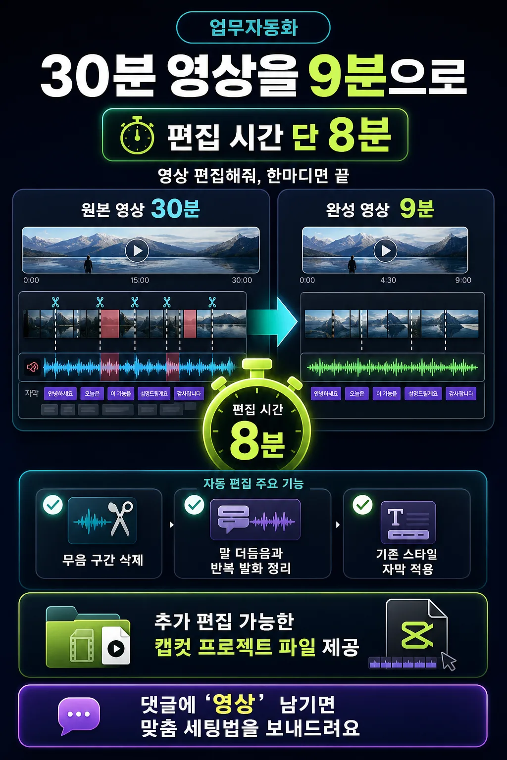 30분 영상을 8분 만에 편집하는 업무자동화 소셜 카드 프롬프트 미리보기