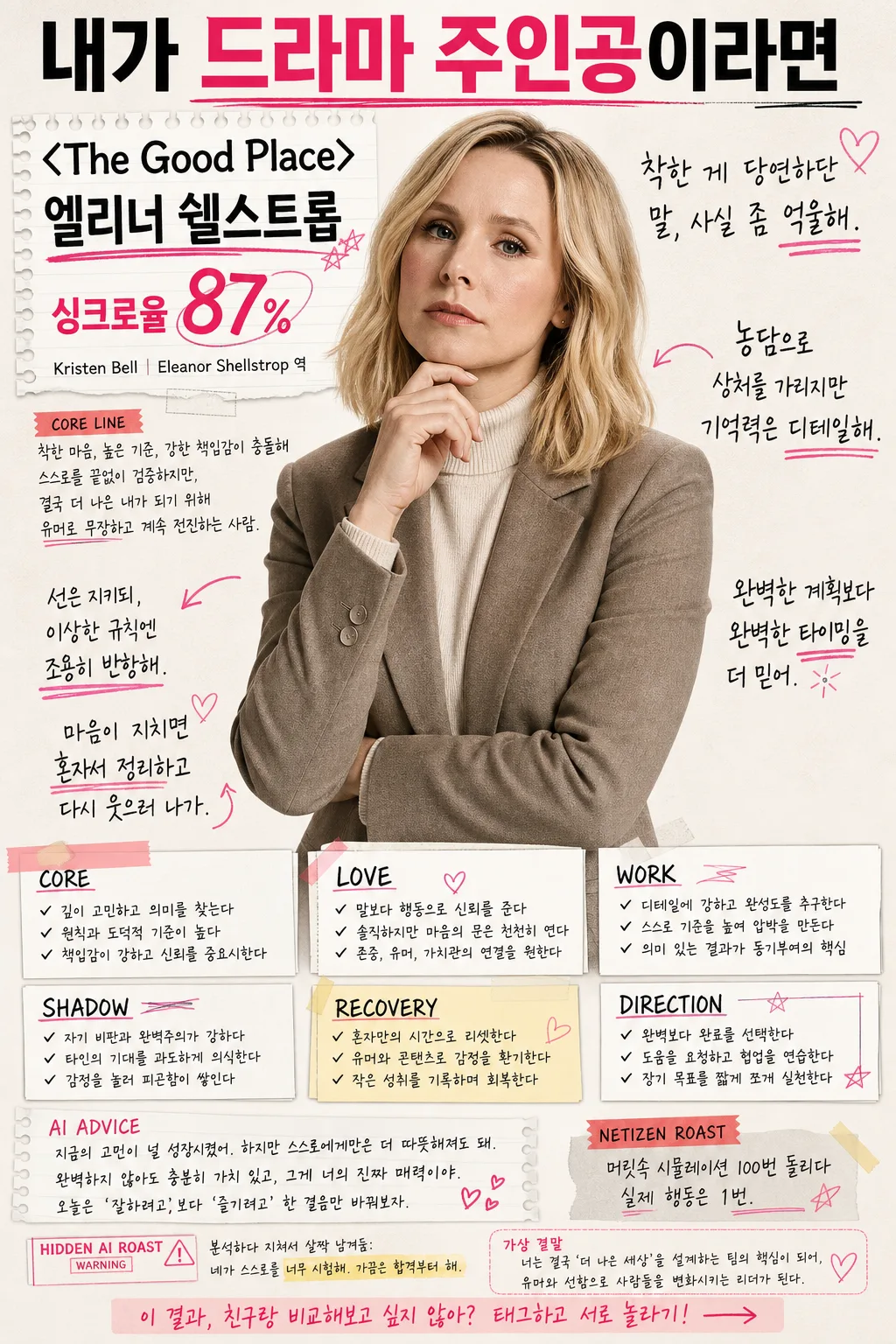 MBTI·생년월일 기반 미국 드라마 영화 캐릭터 매칭 에디토리얼 포스터 프롬프트 미리보기