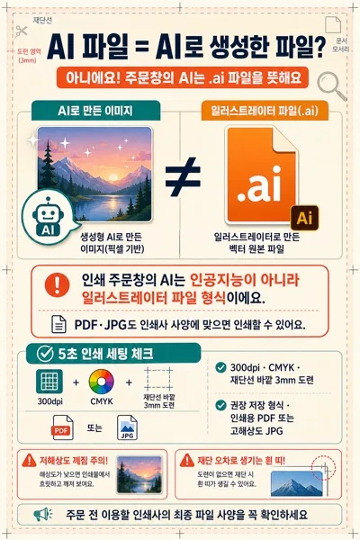 AI 파일과 인공지능 이미지를 구분하는 인쇄 준비 체크리스트 프롬프트 미리보기