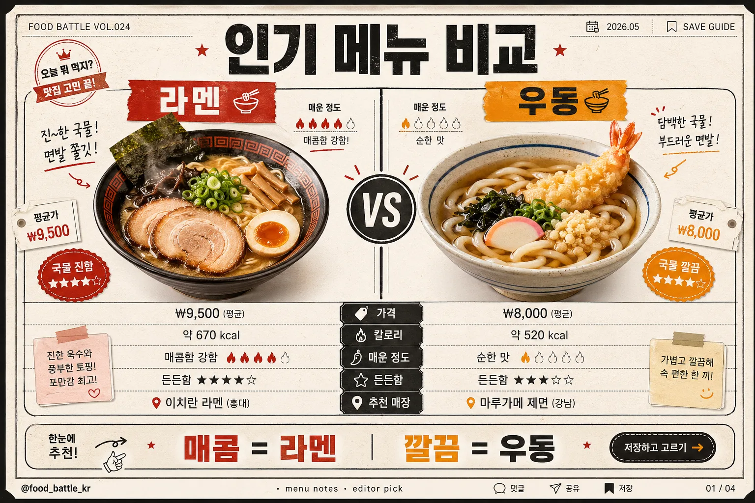 인기 메뉴 비교 카드 (라멘 vs 우동·치킨 vs 피자) Prompt preview