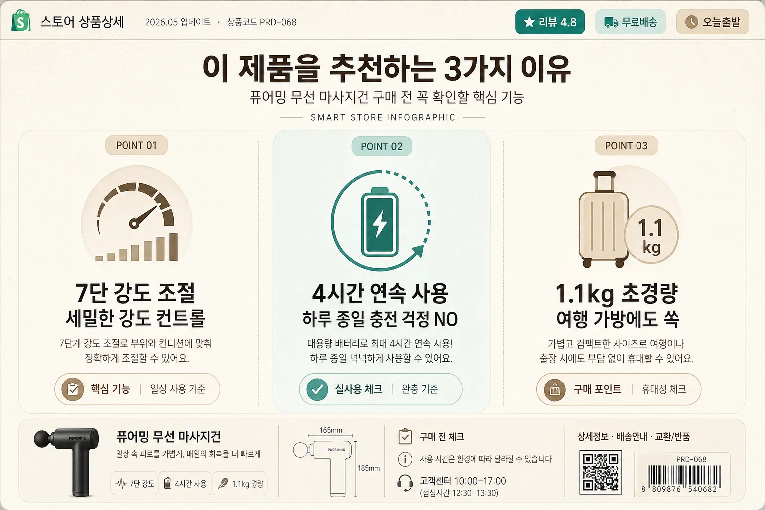 스마트스토어 핵심 기능 인포그래픽 Prompt preview