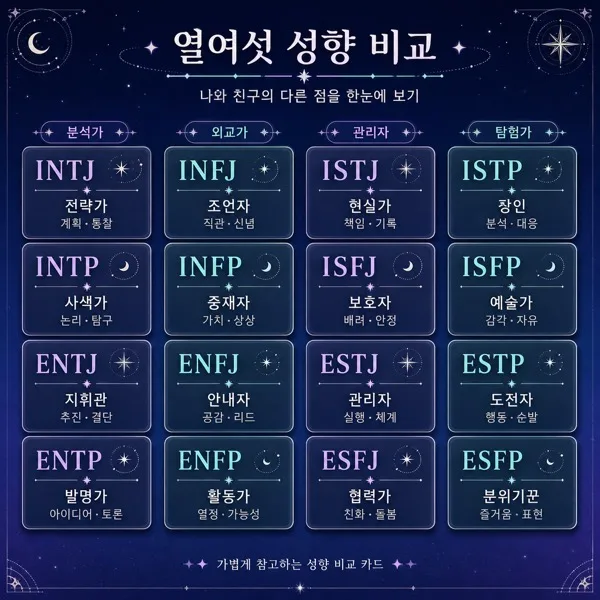 열여섯 성향카드 AI 프롬프트 미리보기