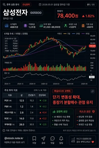 주식 종목 심층 분석 카드 AI 프롬프트 미리보기