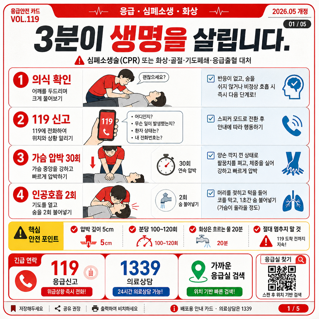 응급 의료 정보 카드 (119·심폐소생·화상) 미리보기