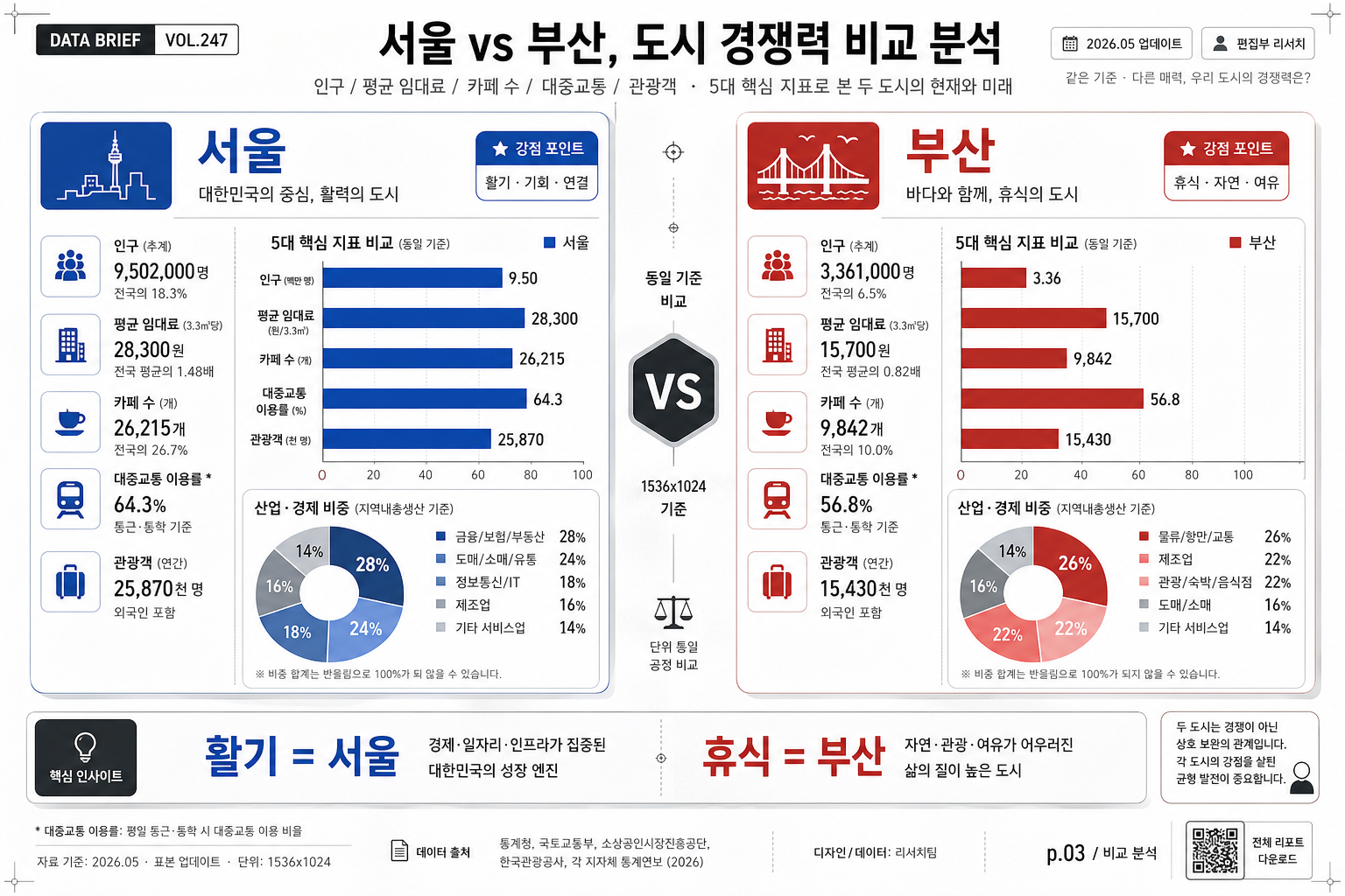 비교 차트 인포그래픽 미리보기
