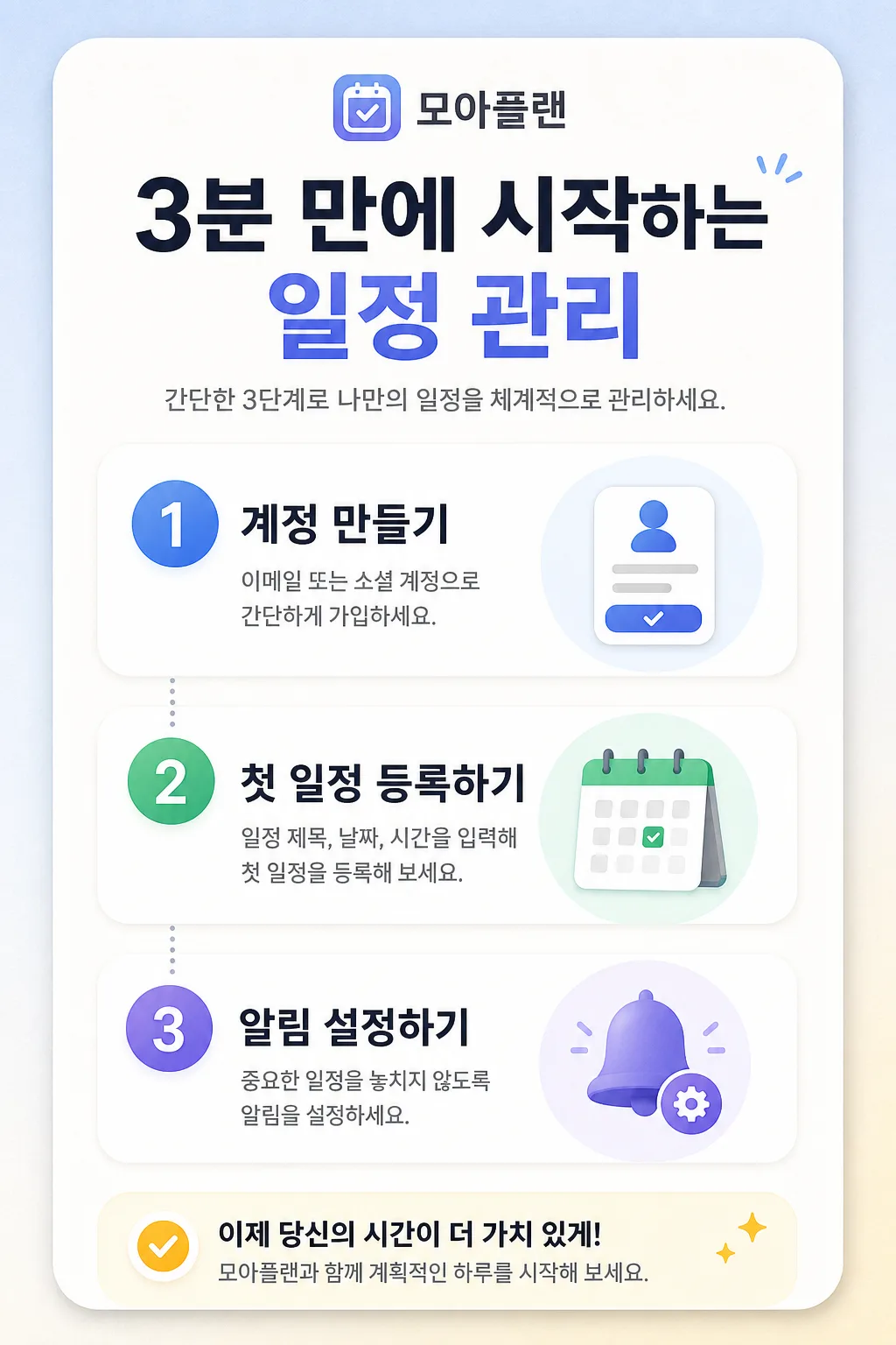 사용법 3단계 카드 Prompt preview