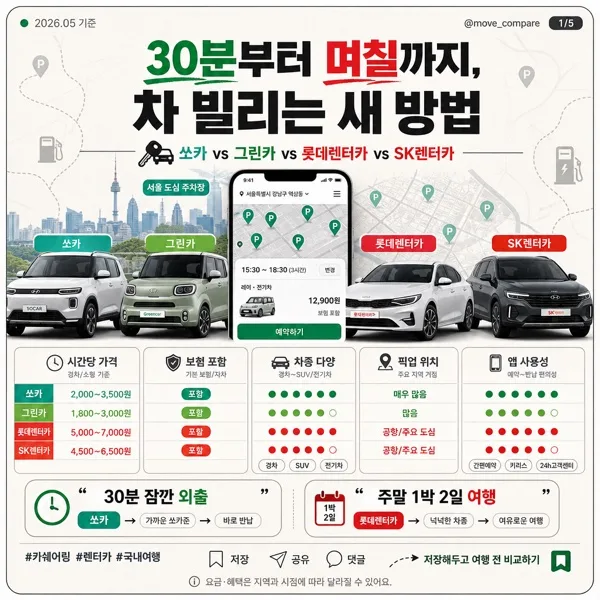 카쉐어링·렌터카 비교 카드 AI 프롬프트 미리보기