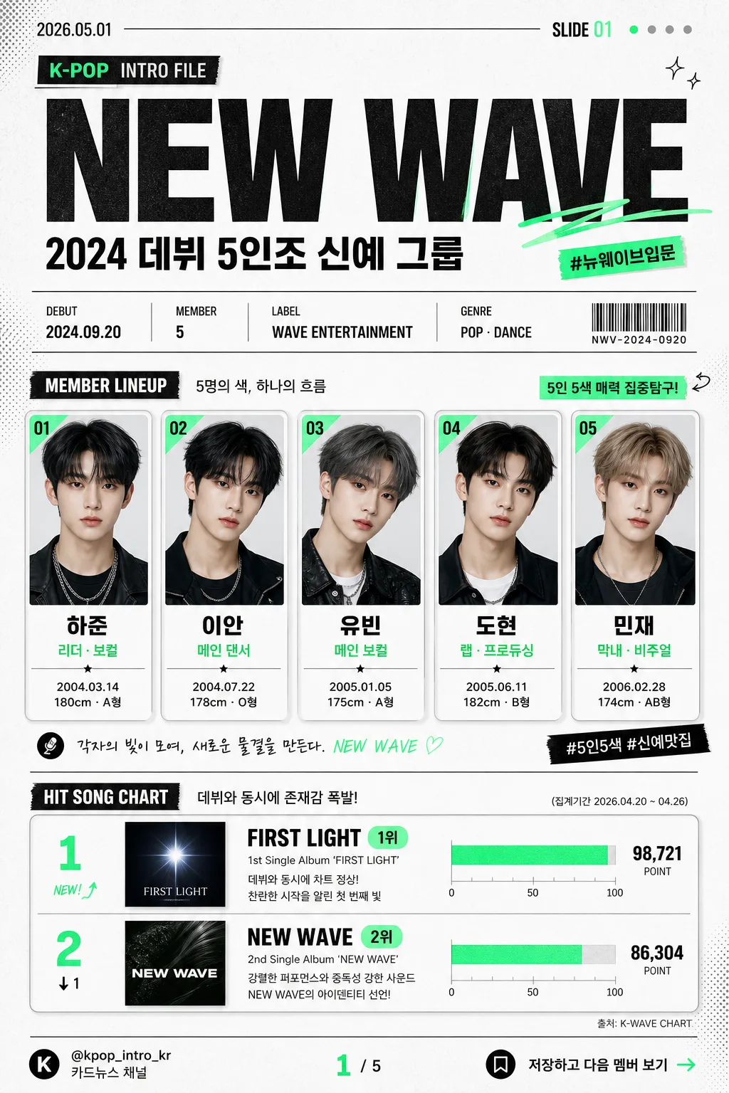 K-pop 그룹 소개 카드뉴스 (멤버·데뷔·히트곡) Prompt preview