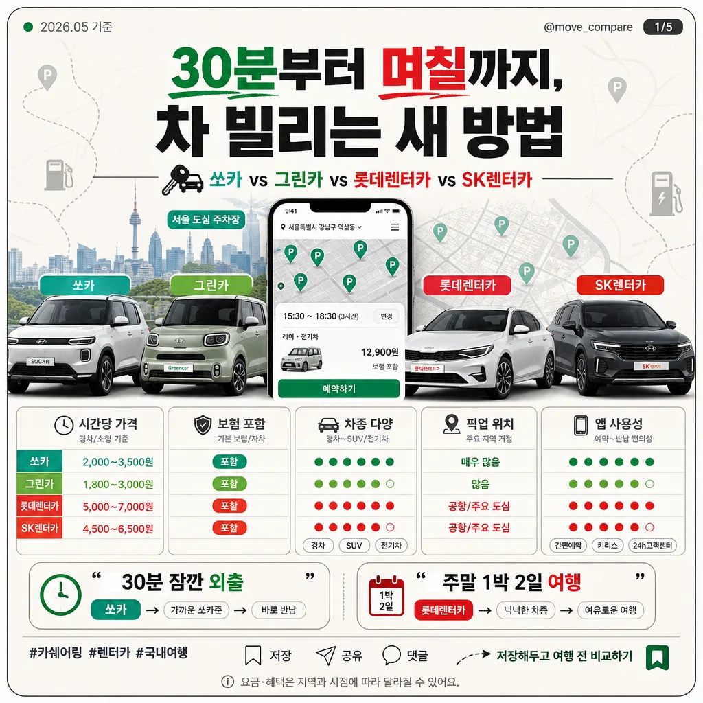 카쉐어링·렌터카 비교 카드 Prompt preview