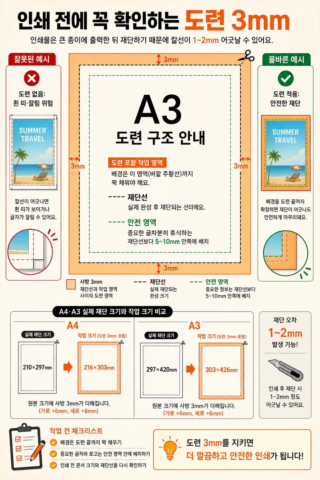 A3·A4 인쇄 도련 3mm와 안전 여백 안내 인포그래픽 포스터 프롬프트 미리보기
