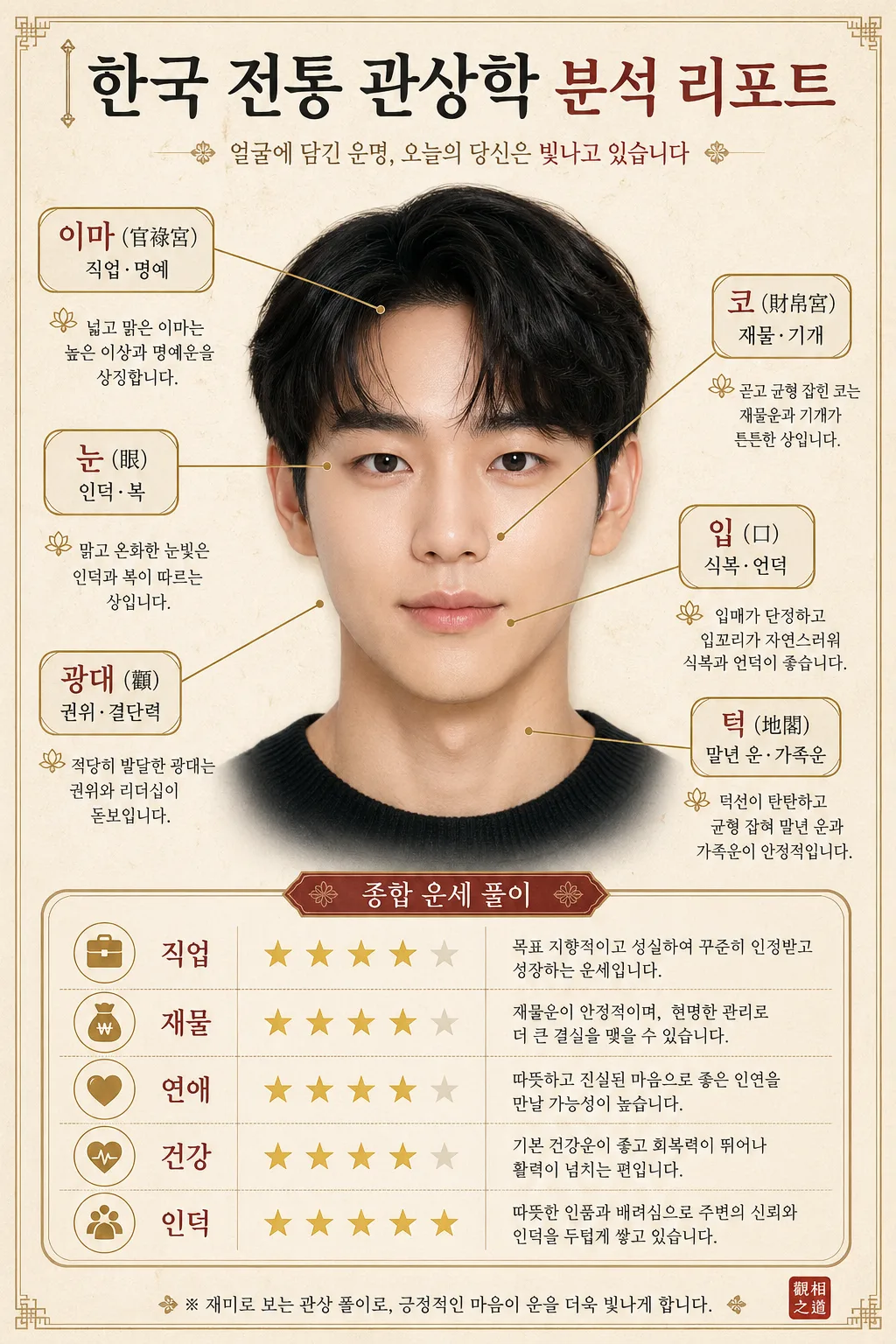 한국 전통 관상 보고서 提示詞預覽