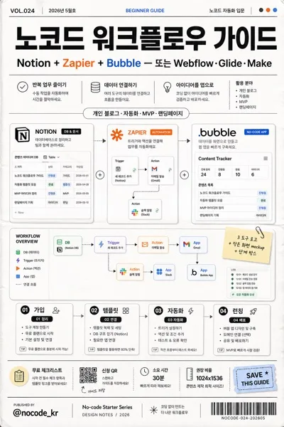 노코드 툴 가이드 (Notion·Zapier·Bubble) AI 프롬프트 미리보기