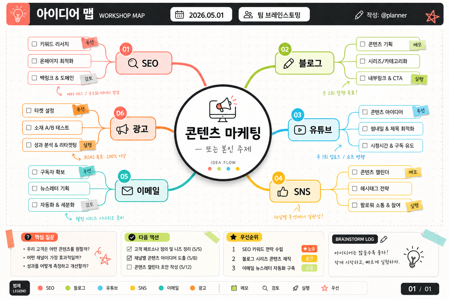 마인드맵 인포그래픽 (브레인스토밍·아이디어) 미리보기
