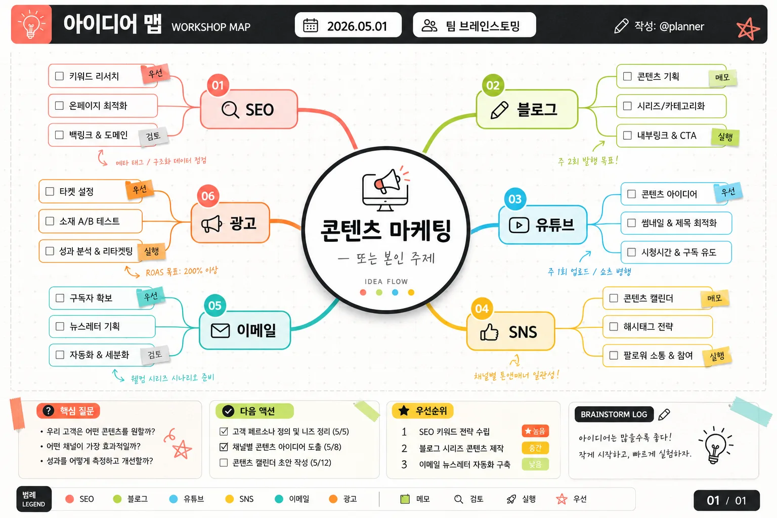 마인드맵 인포그래픽 (브레인스토밍·아이디어) 提示詞預覽