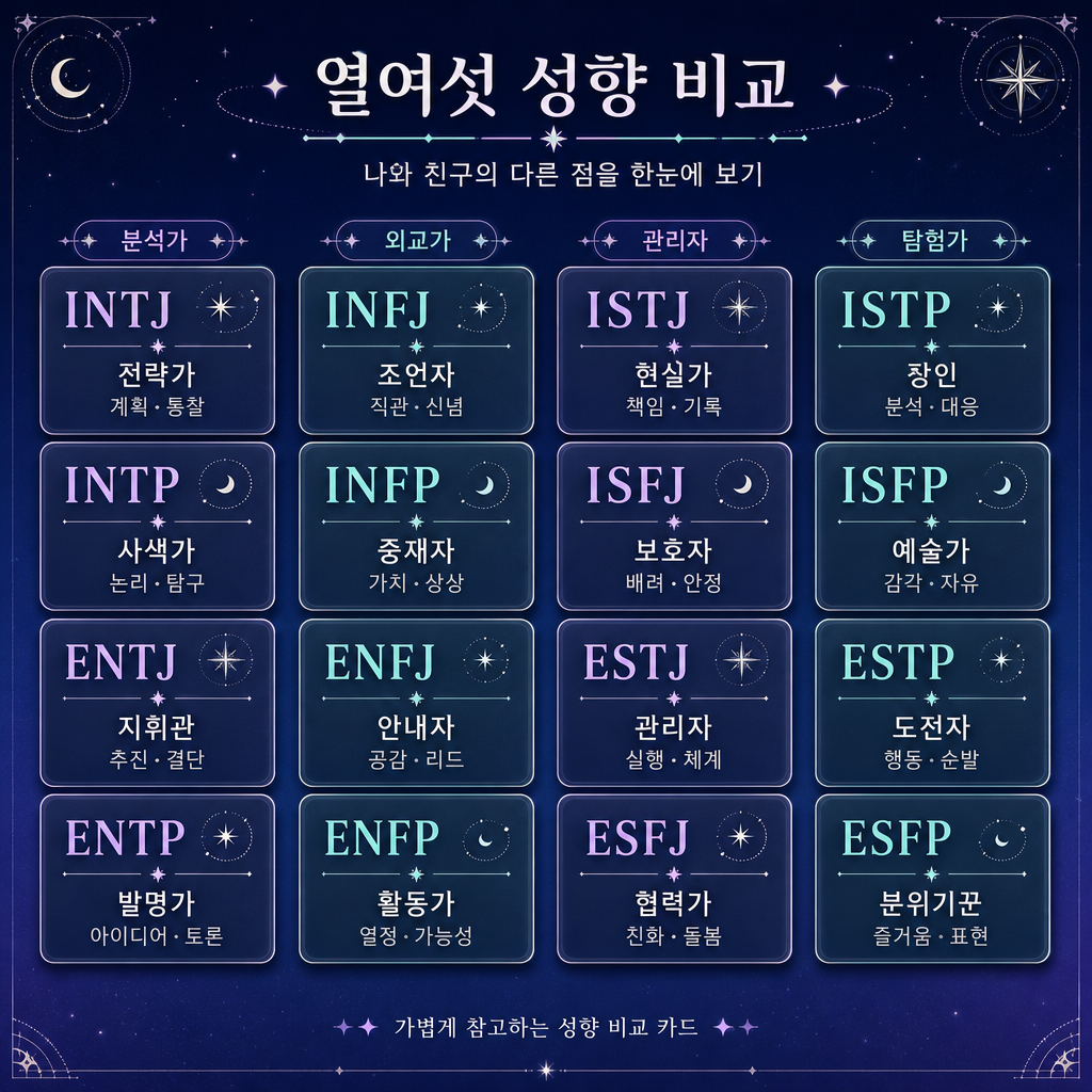 열여섯 성향카드 미리보기