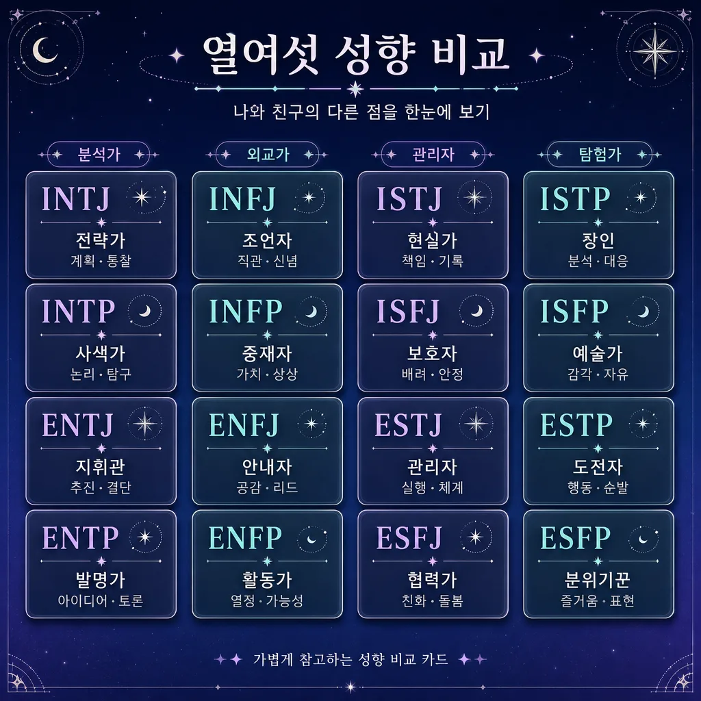 열여섯 성향카드 미리보기