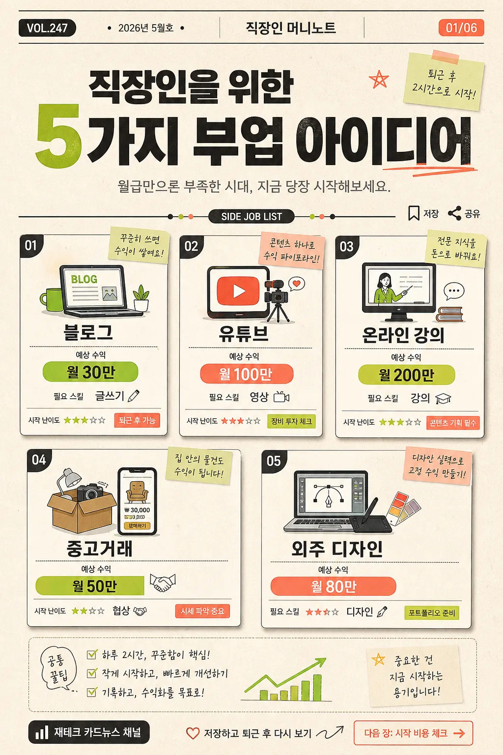 직장인 부업 5가지 (블로그·강의·중고) Prompt preview