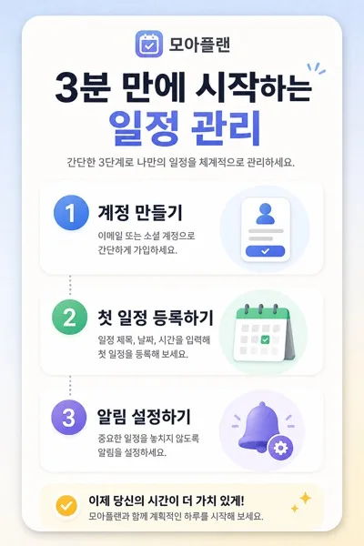 사용법 3단계 카드 AI 프롬프트 미리보기