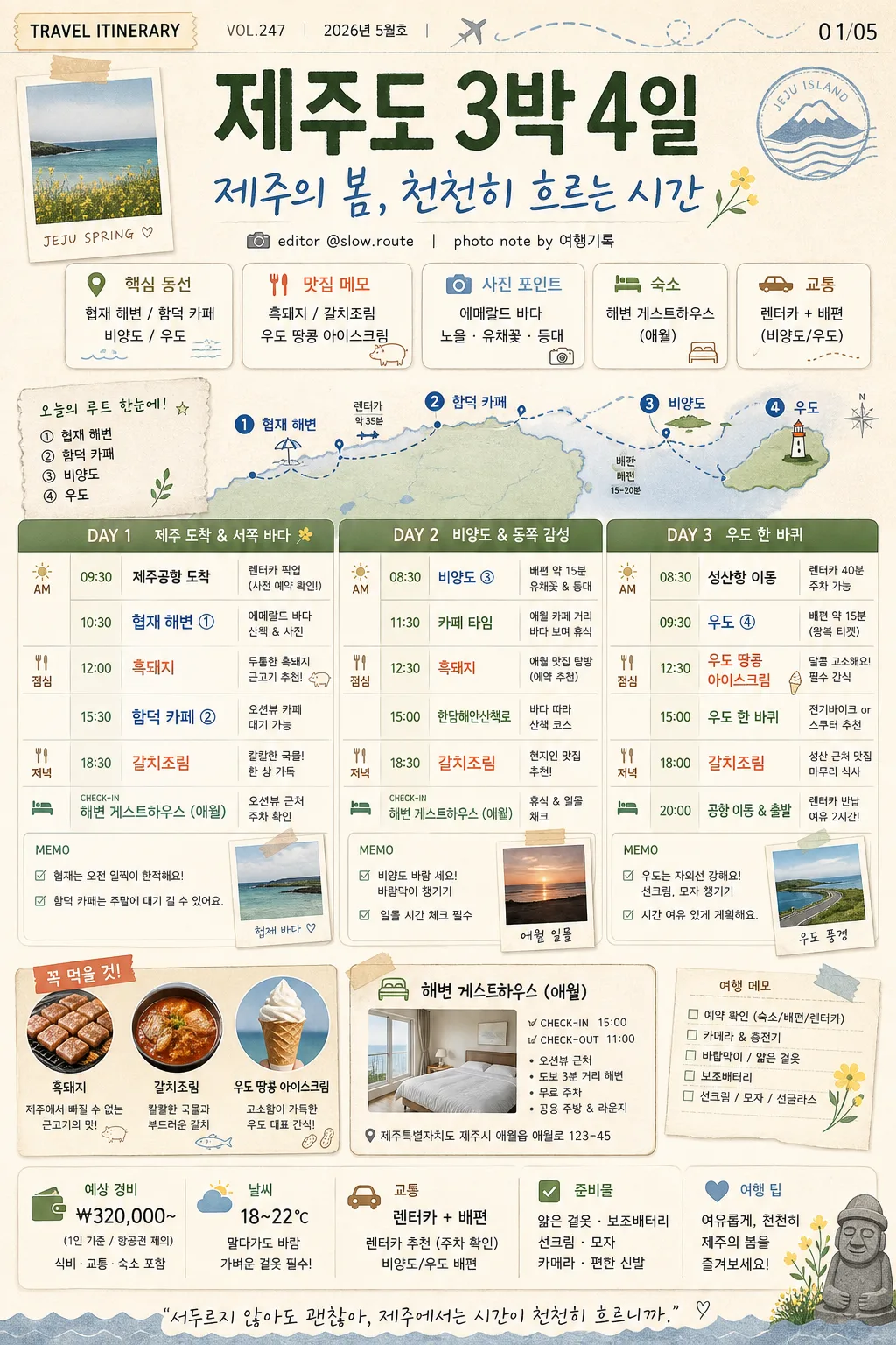 여행 카드뉴스·일정표 (여행기·일정 시각화) Prompt preview