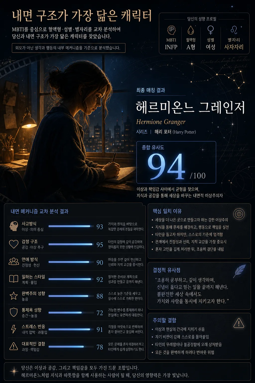 MBTI·혈액형·별자리로 찾는 닮은 드라마 영화 캐릭터 분석 카드 프롬프트 미리보기
