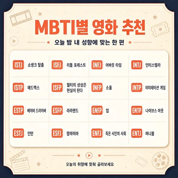 유형별 영화카드 AI 프롬프트 미리보기