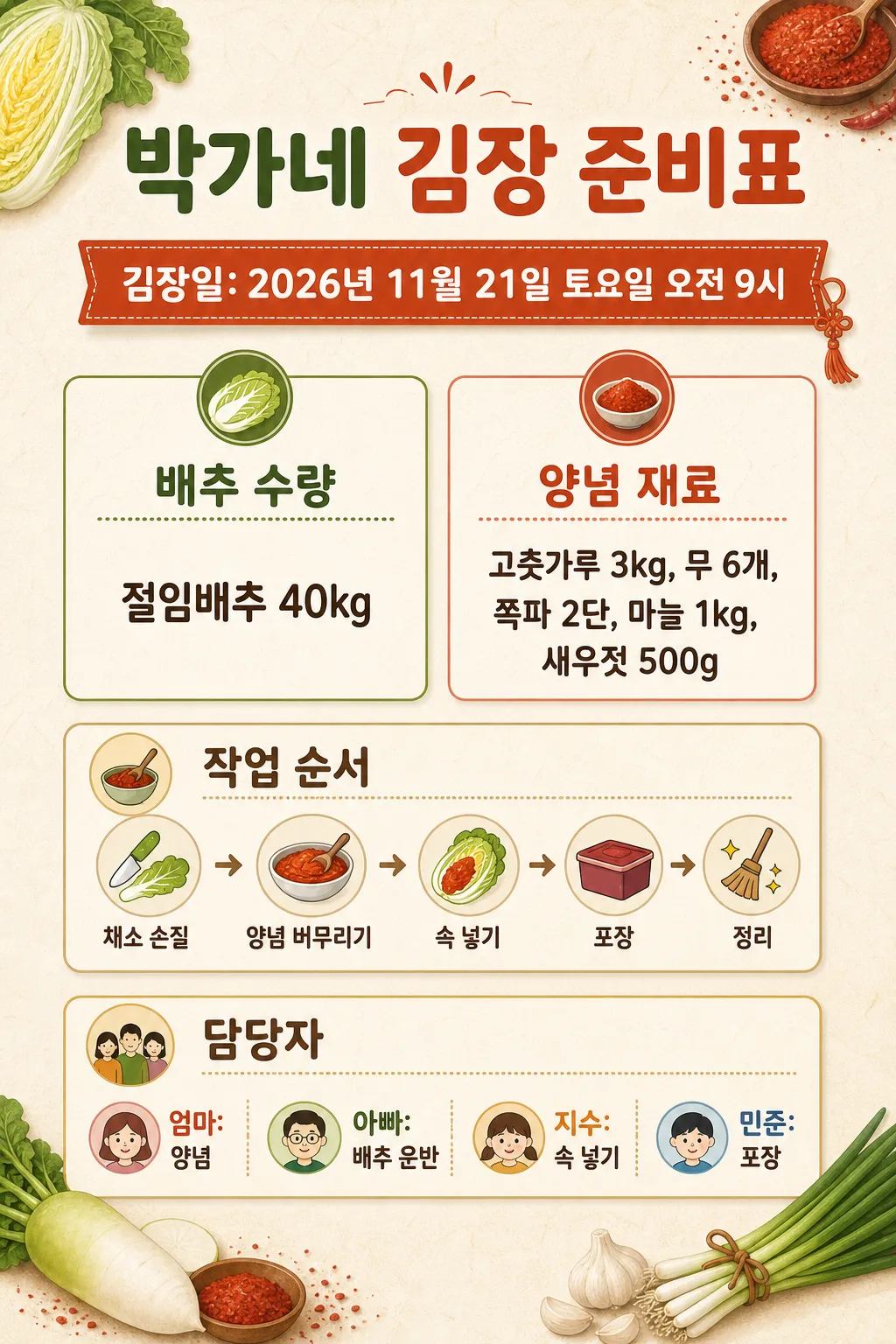 김장 준비표 提示詞預覽