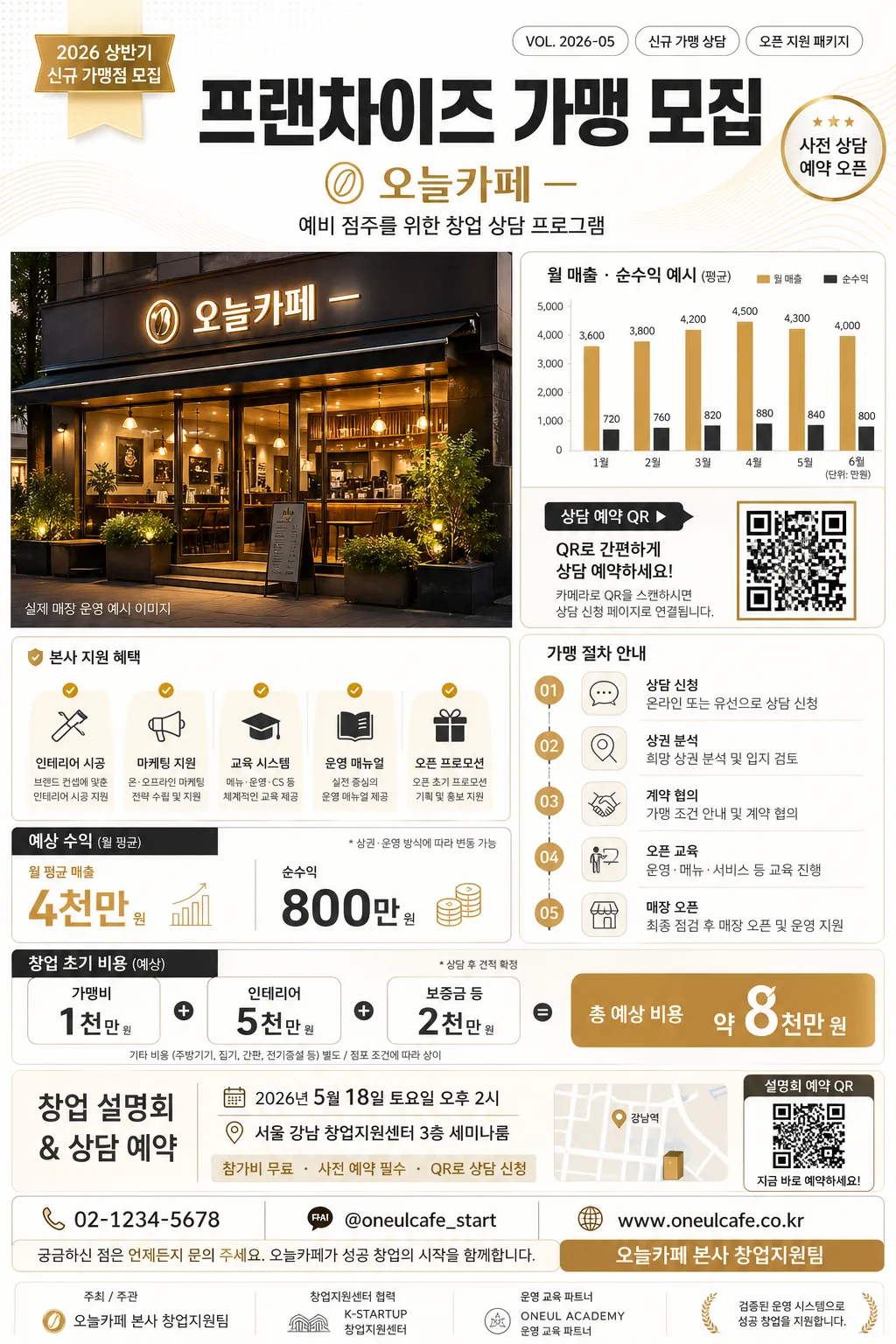 프랜차이즈 가맹 모집 광고 プロンプトのプレビュー