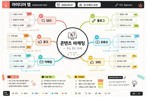 마인드맵 인포그래픽 (브레인스토밍·아이디어) AI 프롬프트 미리보기