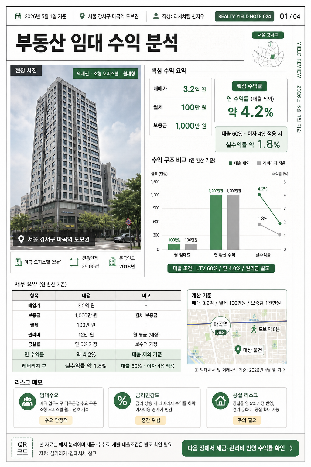 부동산 임대 수익 분석 카드 미리보기