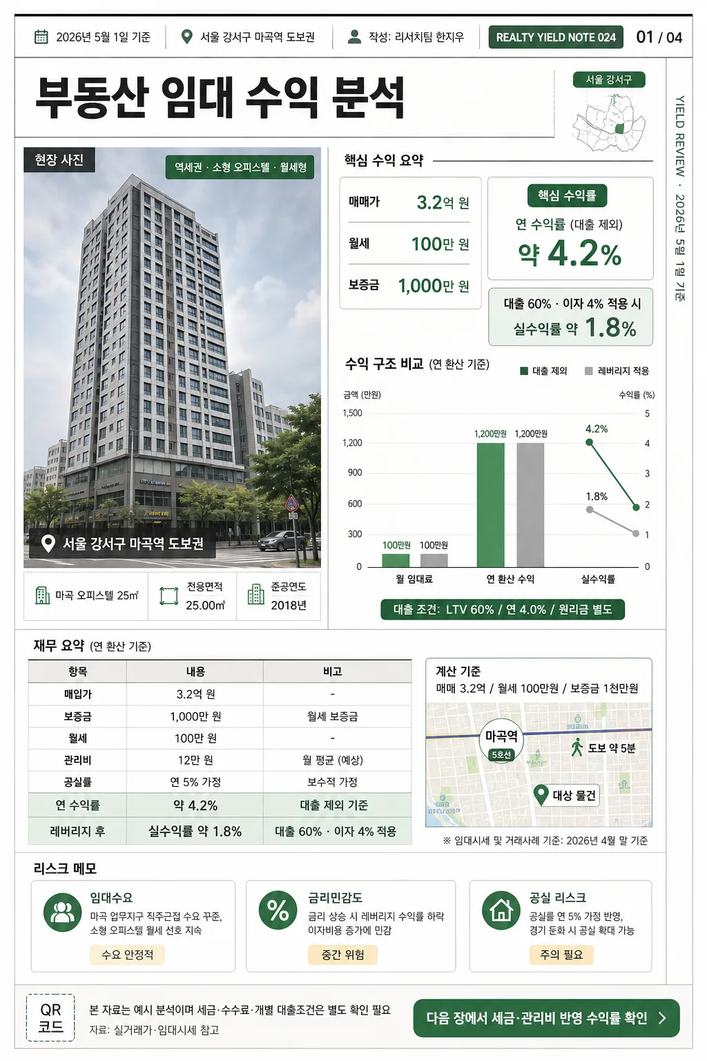 부동산 임대 수익 분석 카드 提示詞預覽