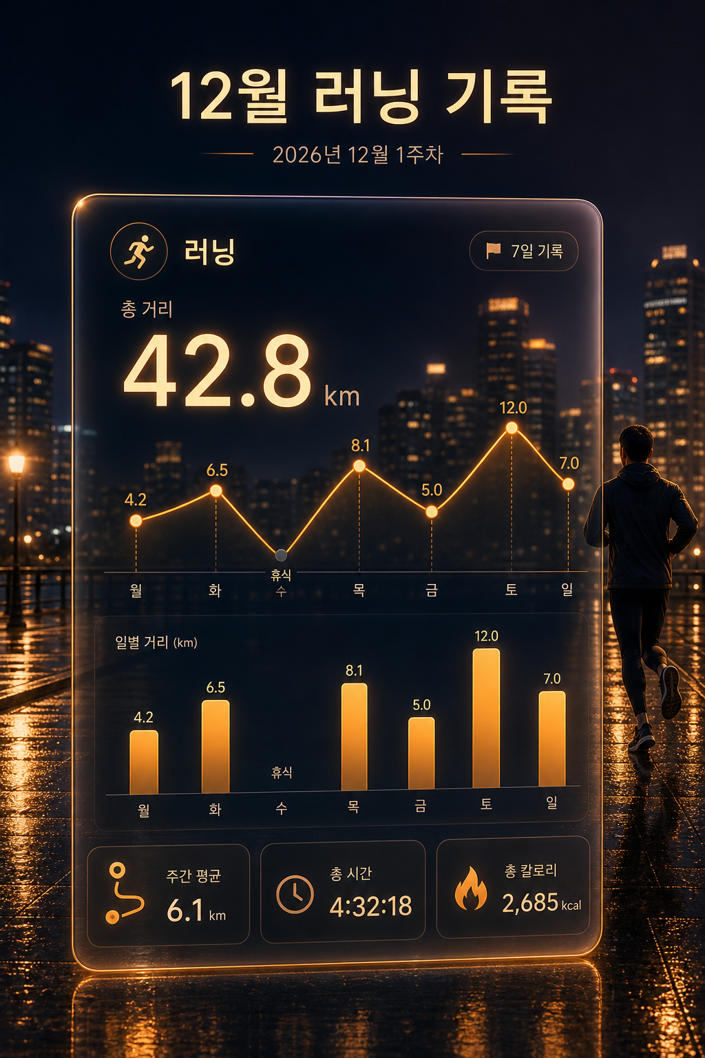 야간 운동그래프 미리보기
