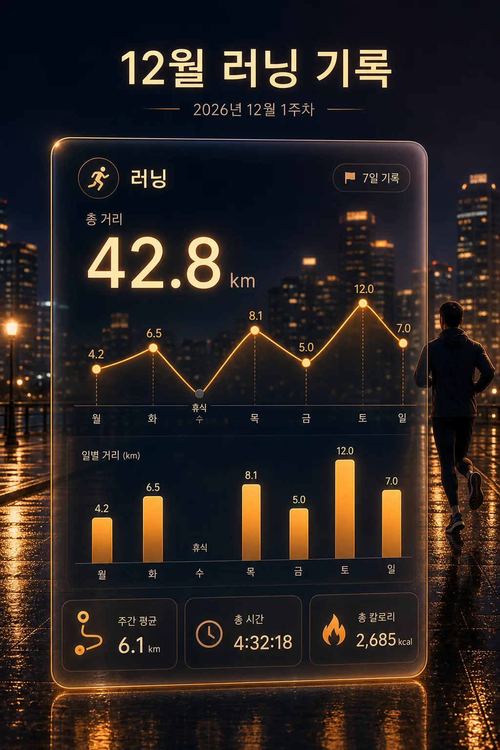 야간 운동그래프 미리보기