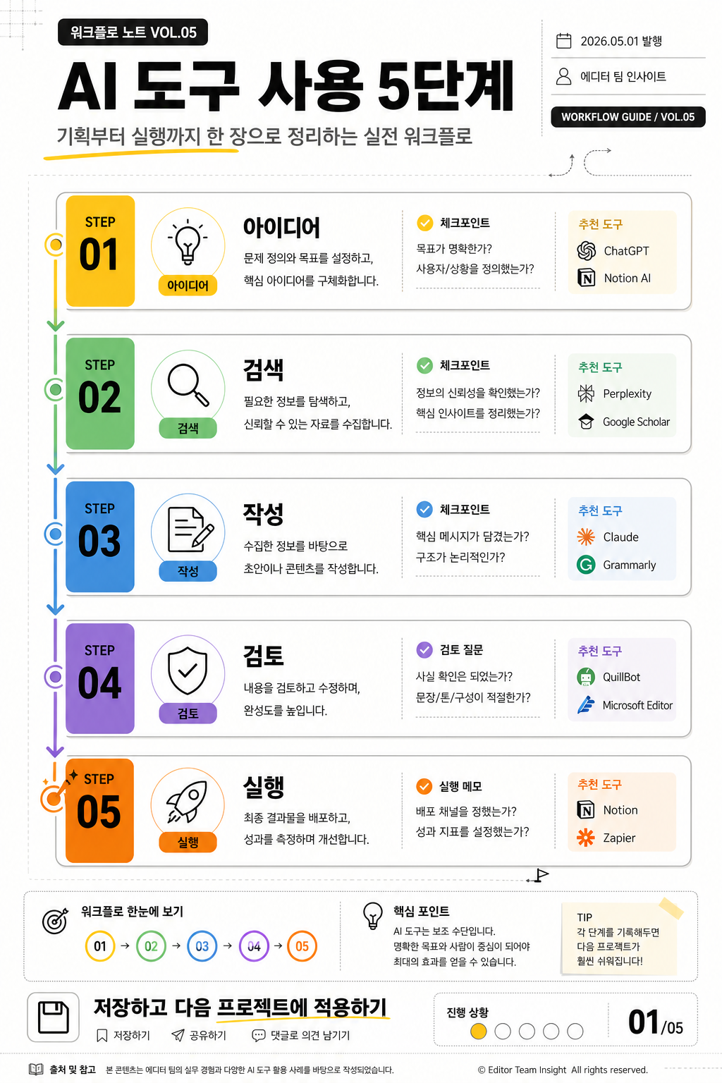 프로세스 단계 인포그래픽 미리보기