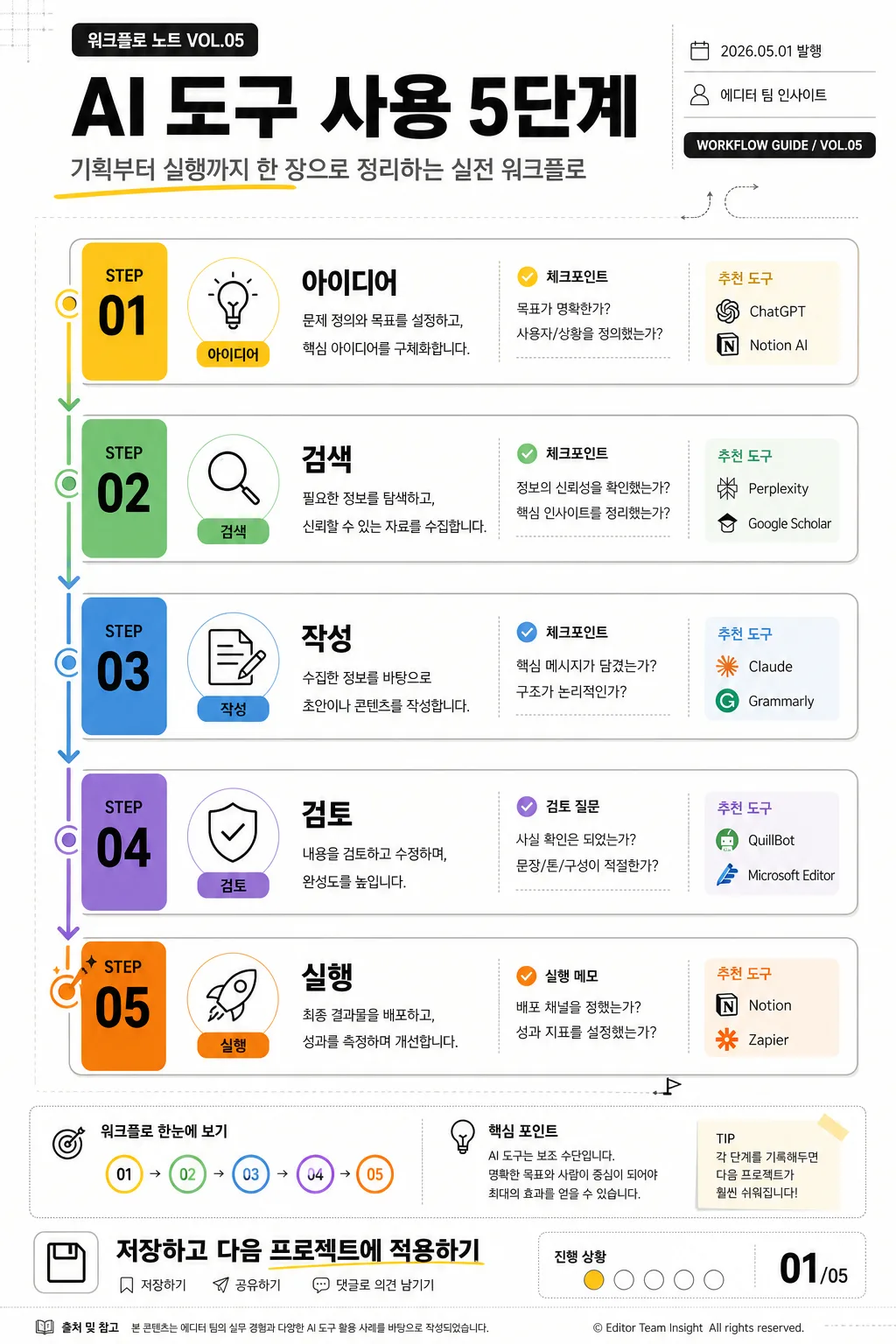 프로세스 단계 인포그래픽 提示詞預覽