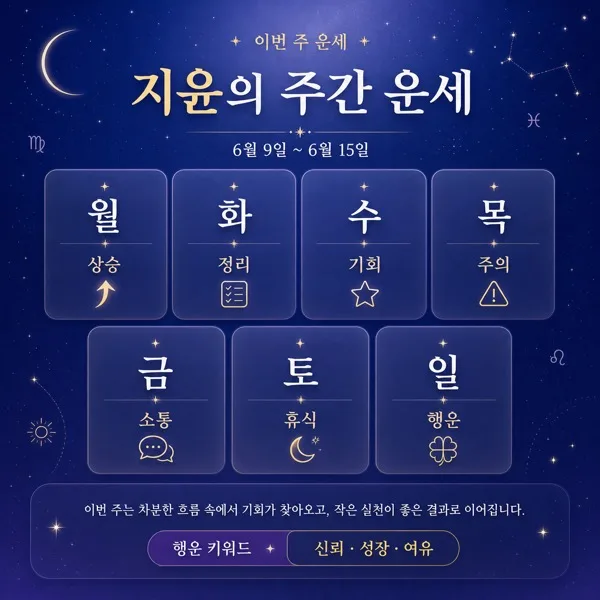 주간운세카드 AI 프롬프트 미리보기