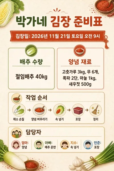 김장 준비표 AI 프롬프트 미리보기