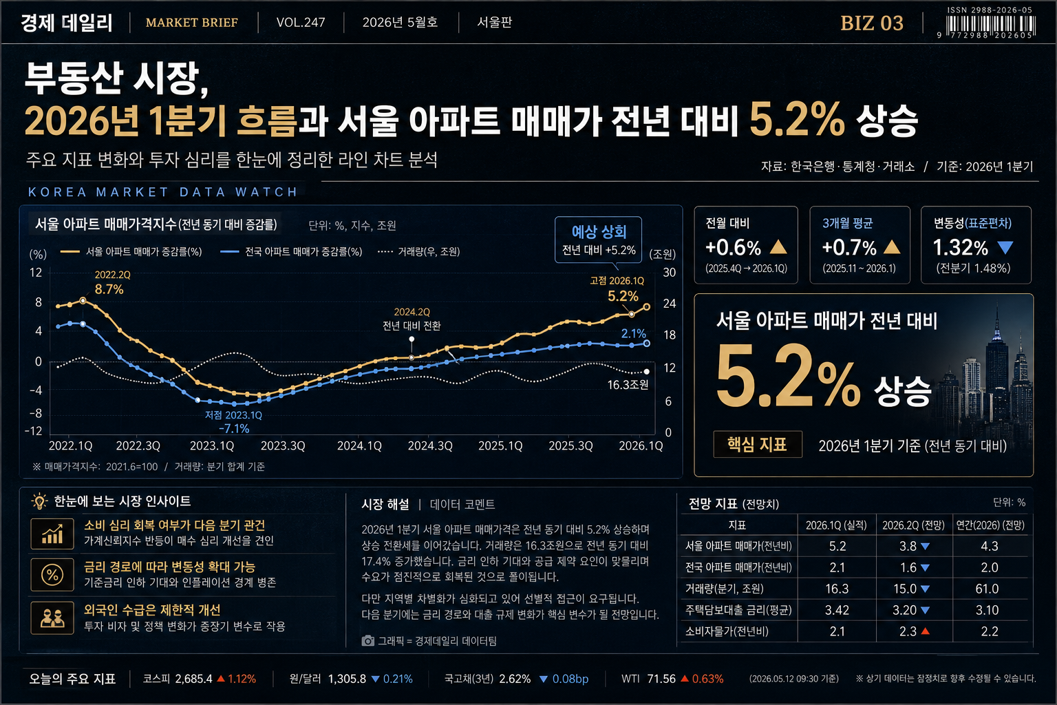 경제 기사 인포그래픽 헤더 미리보기
