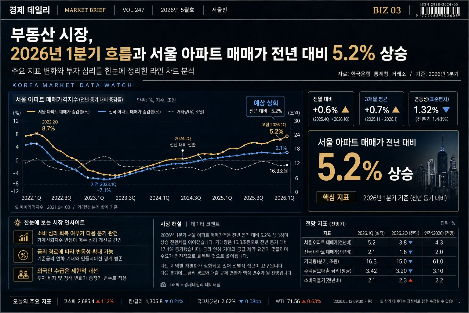 경제 기사 인포그래픽 헤더 プロンプトのプレビュー